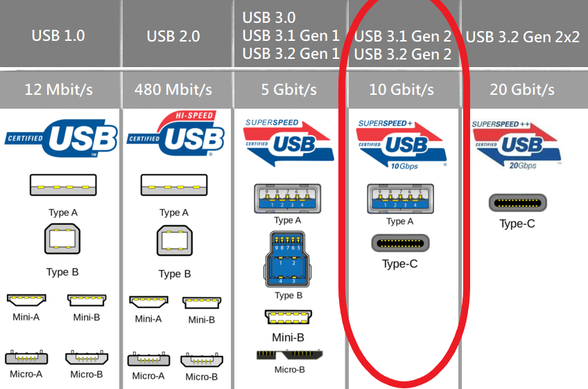 USB 3.1 Type-A & Type C MAC PRO PCIe Card - Plug and Play!! Supports 3,1 4,1 5,1